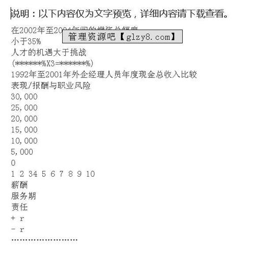 人力资源管理咨询 提升组织效能的关键支持