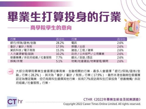 港漂毕业生的第一份工作 职场起点的重要性与反思